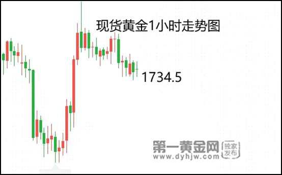 美联储加息目标区间曝光，黄金周初1740或仅是反弹(2024年12月05日)